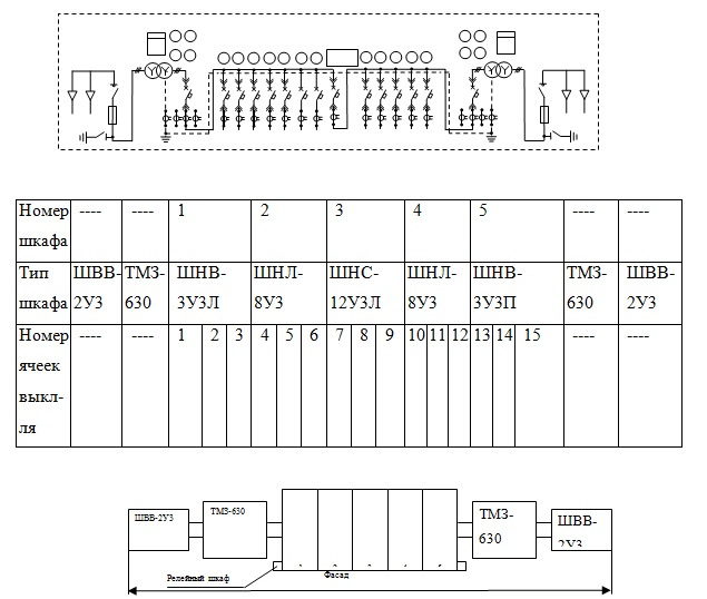 Принципиальная однолинейная схема и план 2КТП-630/10/0,4 У3 Хмельницкого трансформаторного завода