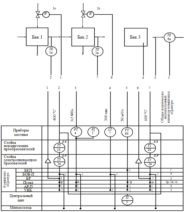 Пример выполнения схемы с применением агрегатированных комплексов или УВМ