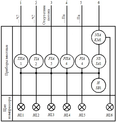 Пример выполнения схемы пересечения линий связи с линиями блокировки